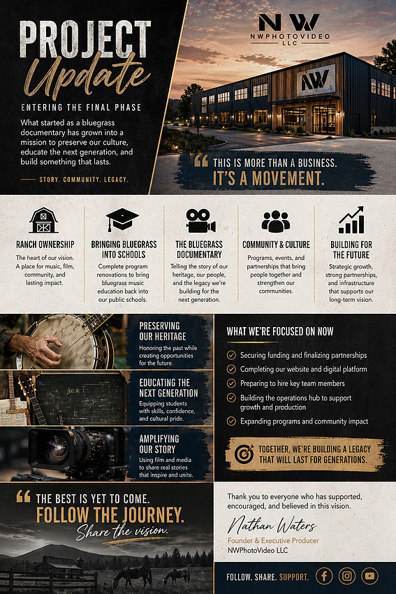 Infographic of bluegrass documentary initiative including ranch development, education programs, community storytelling, and media production expansion